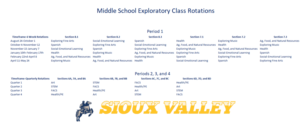 MS Exploratory Class Rotations