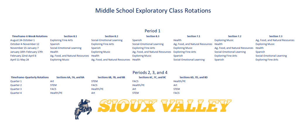 Middle School Exploratory Class Rotations